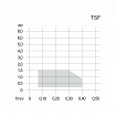 Wendeschneidplatten WNMG TSF TUNGALOY TURNLINE